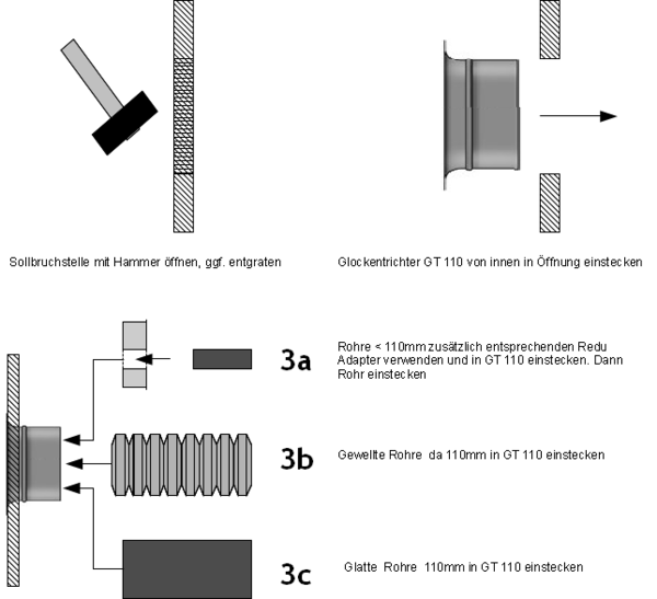 Glockentrichter für E-Trick Quattro Rohranschluss